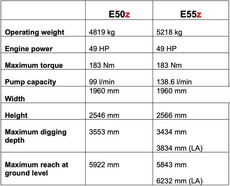 New R2-Series 5-6 tonne Mini-Excavators from Bobcat
